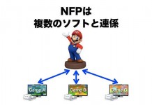 Nintendo Figurine Platform
