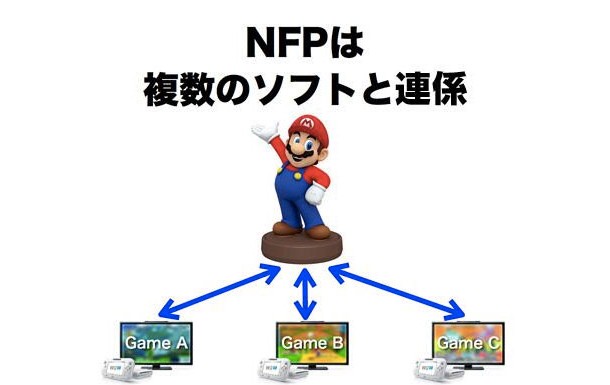 Nintendo Figurine Platform